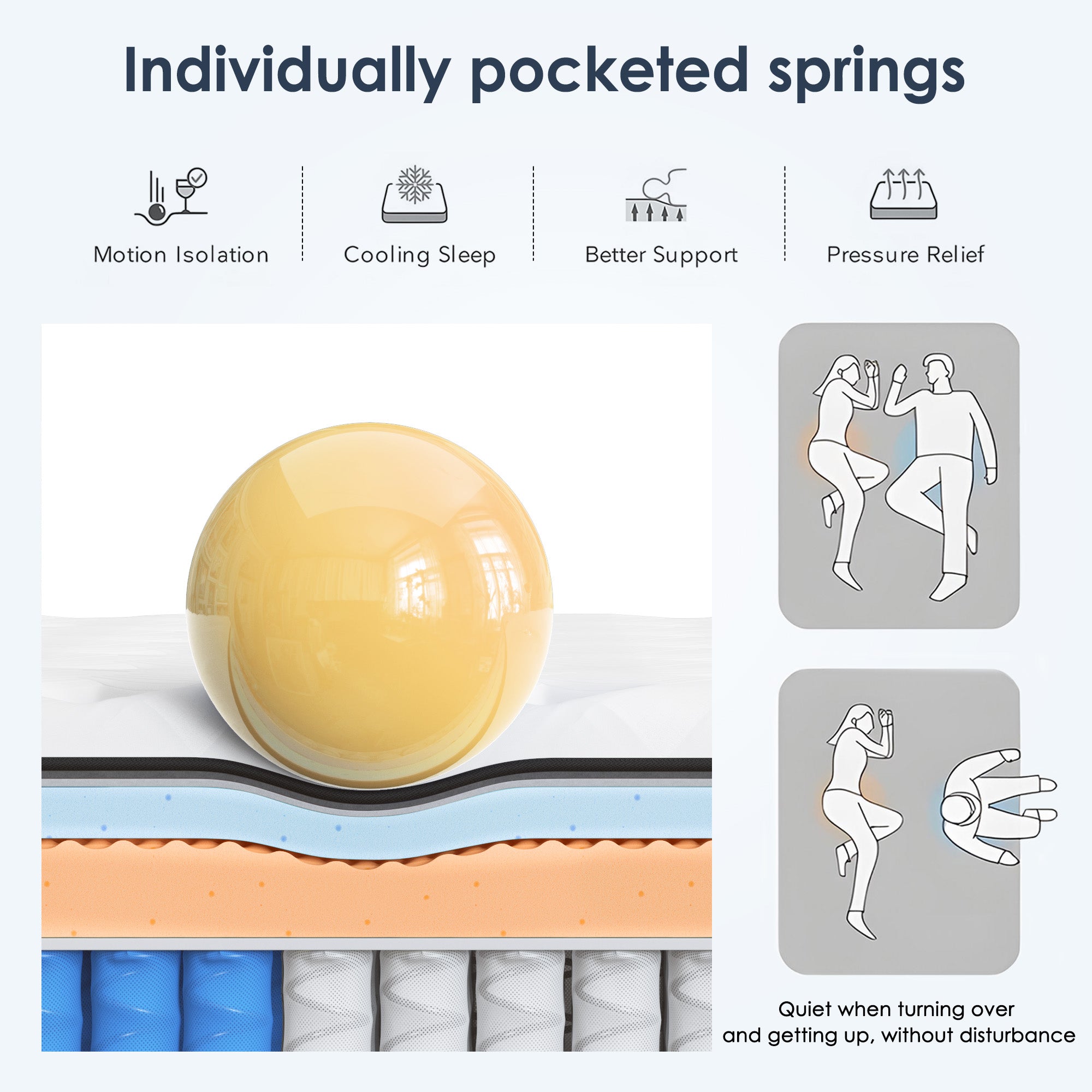 Twin/Full/Queen/King — 10 Inch DreamLayer H7 Hybrid Pocket Spring Mattress