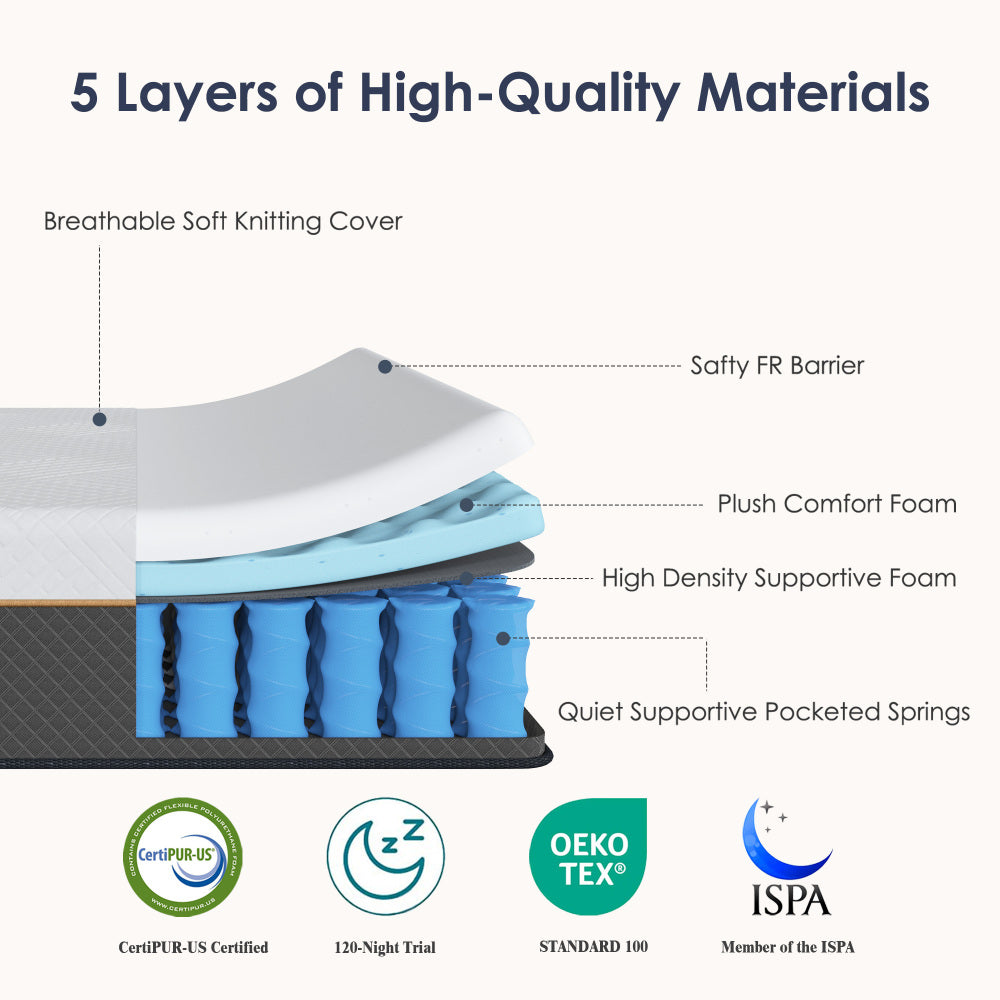 Full/Queen/King — 12" Hybrid Medium Firm Mattress | Individually Pocketed Innerspring + Memory Foam | Edge Support | Breathable Knitted Cover | Motion Isolation | CertiPUR-US Certified | Bedroom | White/Black