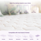 Twin/Full/Queen/King 10" Cooling Gel Hybrid Mattress | Orthopedic Pocket Spring + Memory Foam | Pressure Relief | Low Motion Transfer | Water Resistant | Adjustable Base Compatible | CertiPUR-US Certified | Made in USA