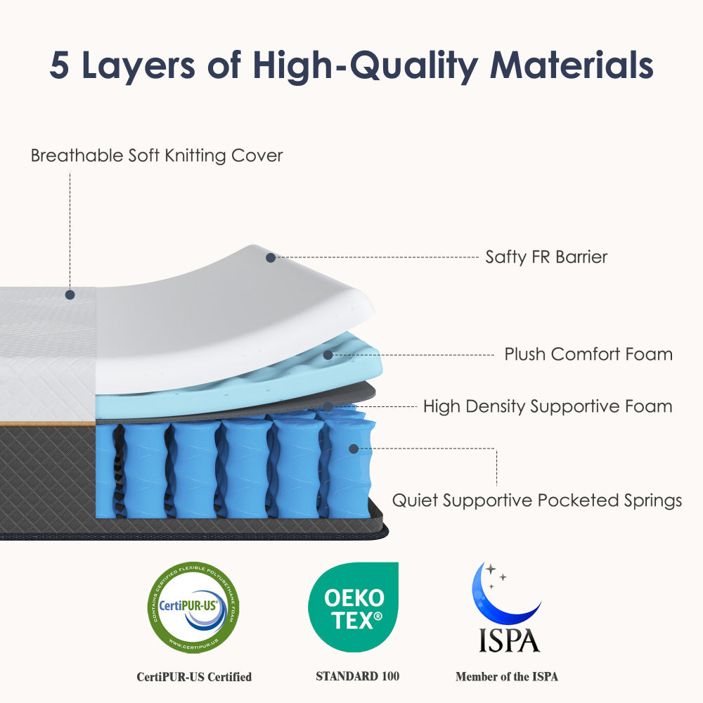 Full/Queen/King — 12" Hybrid Medium Firm Mattress | Individually Pocketed Innerspring + Memory Foam | Edge Support | Breathable Knitted Cover | Motion Isolation | CertiPUR-US Certified | Bedroom | White/Black